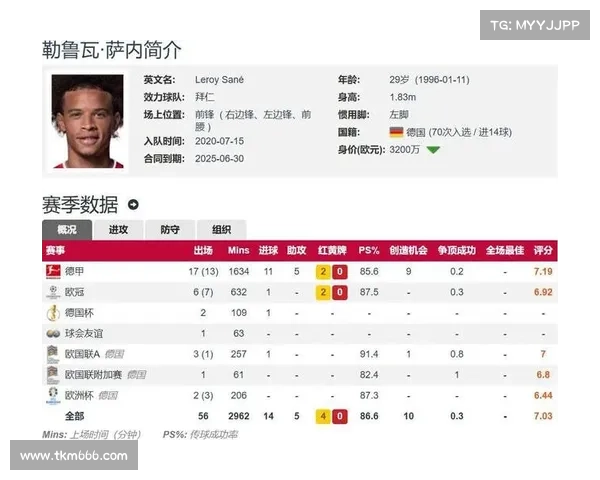 萨内：加拉塔萨雷领袖目标 + 2026 世界杯雄心